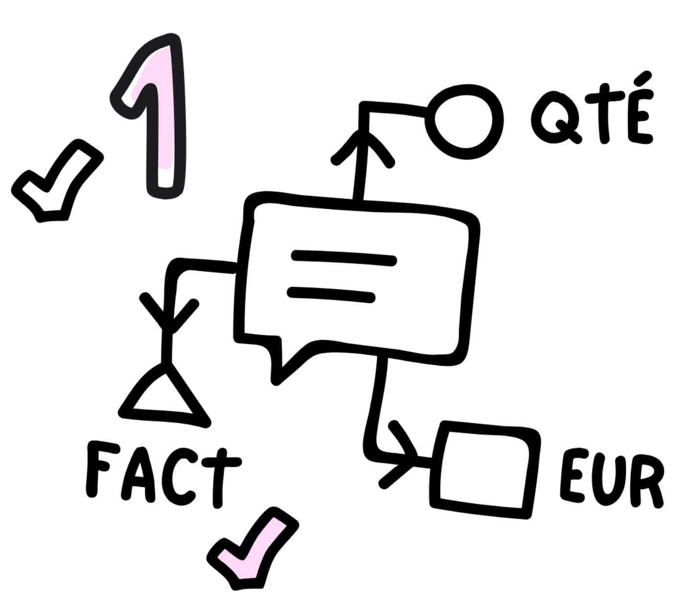 Comptabilité